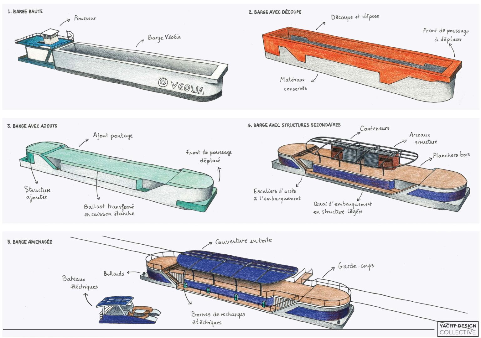 Schema rénovation barge véolia